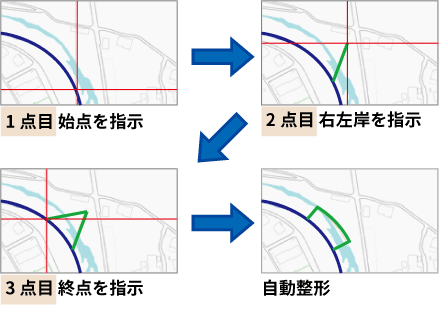 区間作図手順